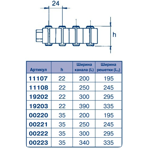     IML  195 ,  35 