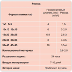  Litokol     LITOACRIL PLUS  ,   5 