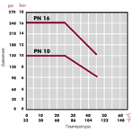   Cepex PVC() .32