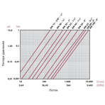      Cepex .50 (PE-EPDM, STD)