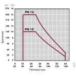      Cepex .90 (PE-EPDM, STD)